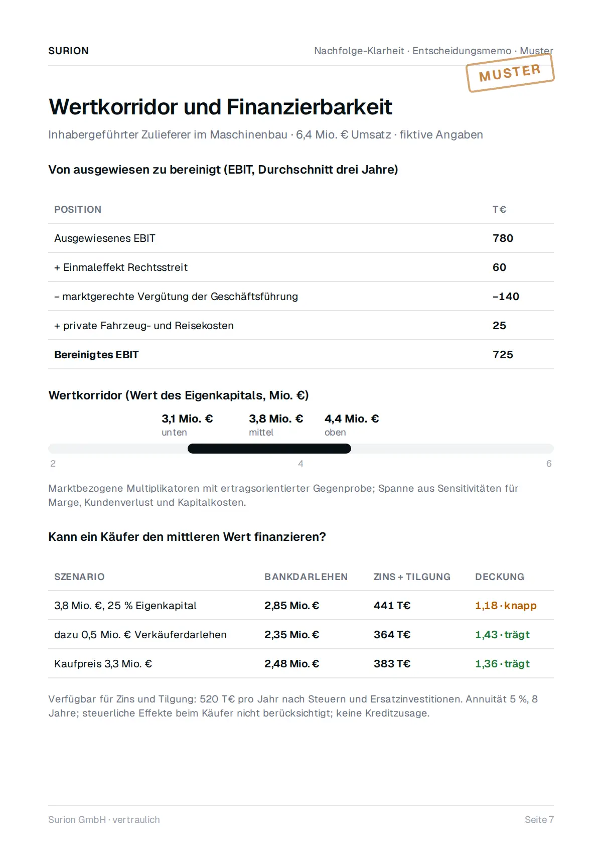 Musterseite: vom ausgewiesenen zum bereinigten Ergebnis, Wertkorridor und Finanzierbarkeit